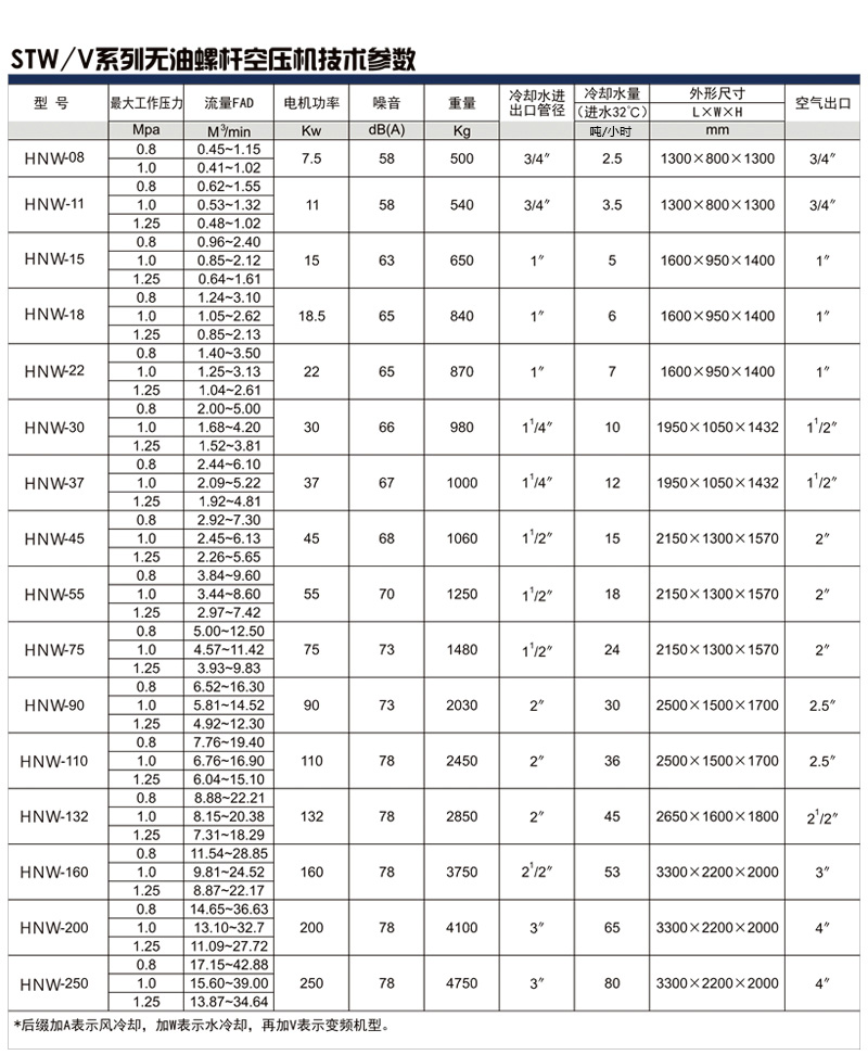 無油空壓機(jī)